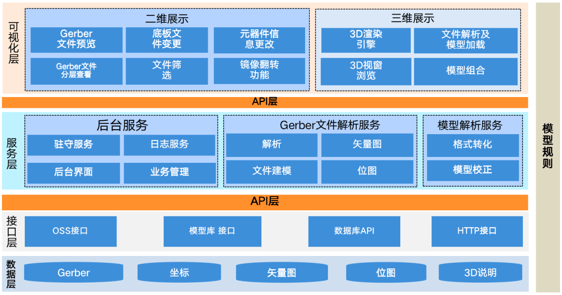 读懂IPO|17亿元订单收入竟来自员工手工录入，云汉芯城收入真实性遭问询
