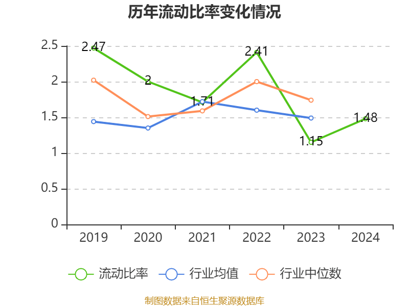 金山办公2024年报：营收净利双增 WPS 365收入同比增长149.33%