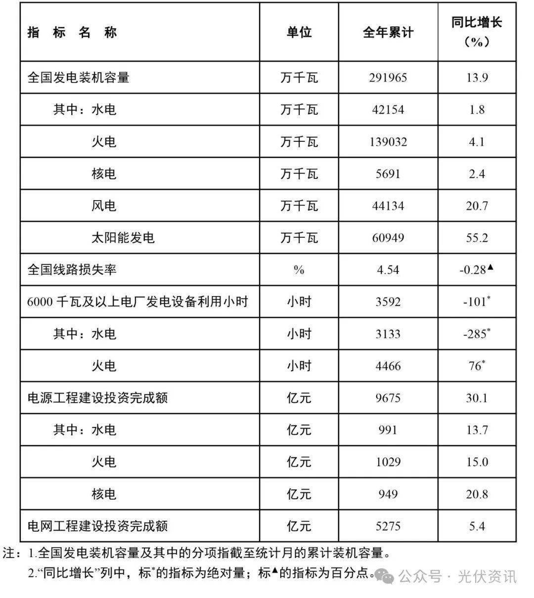 明阳智能荣登伍德麦肯兹2024年全球风电装机榜前三