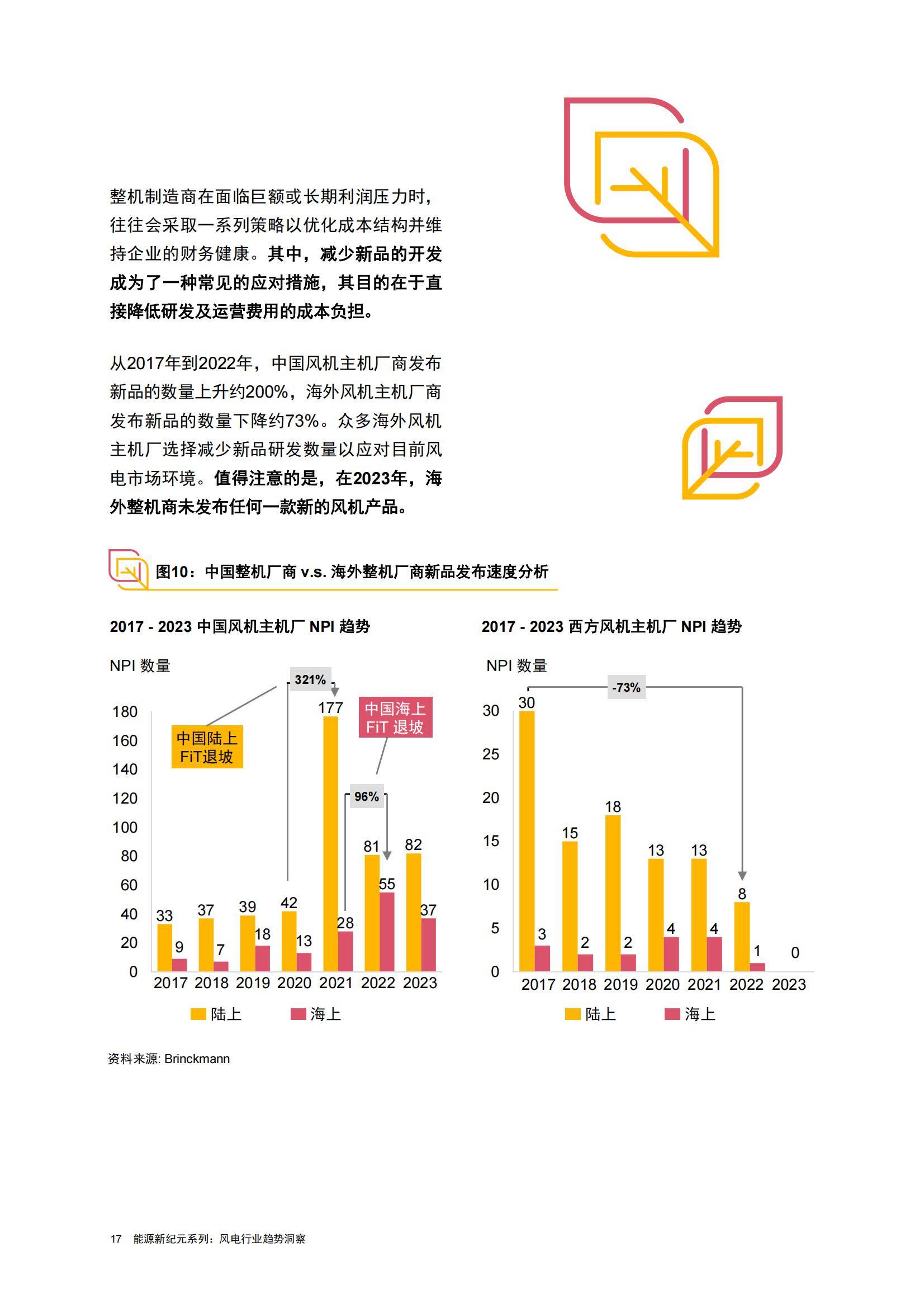明阳智能荣登伍德麦肯兹2024年全球风电装机榜前三