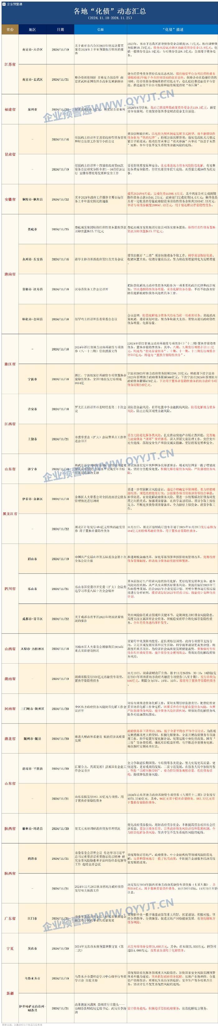 读懂IPO|以债养债！东实环境近40亿元高额债务压顶，上市募资只为偿债？