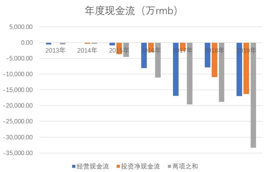 氢能第一股10年营收增长记录终结，亿华通向上游摸索稳定盈利模式