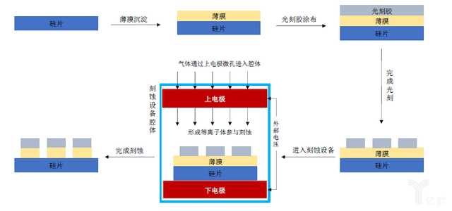怡达股份：公司部分湿电子化学品可作为清洗剂、剥离液、刻蚀液用于芯片基材及面板等领域