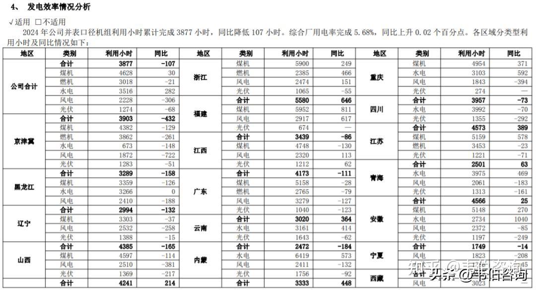 发电成本下降 电力企业业绩增长