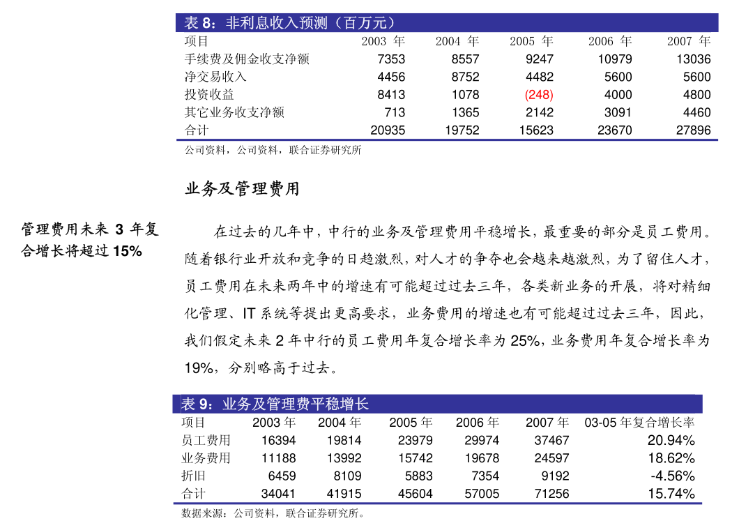 【公告精选】工业富联拟逾5亿元回购股份；多家公司一季度业绩亮眼