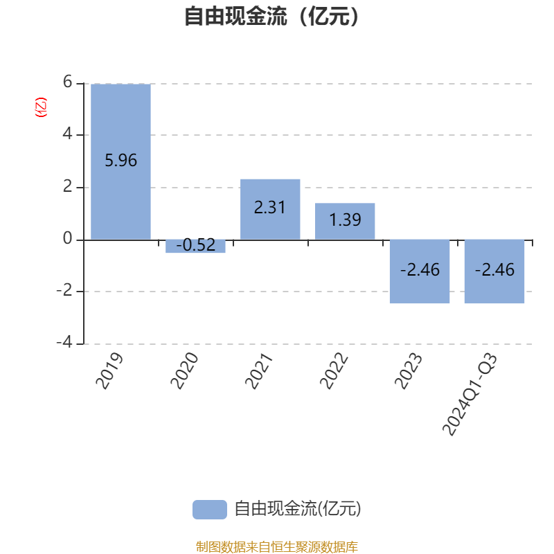 中密控股：2024年业绩实现双位数增长 国际业务收入同比增长50%
