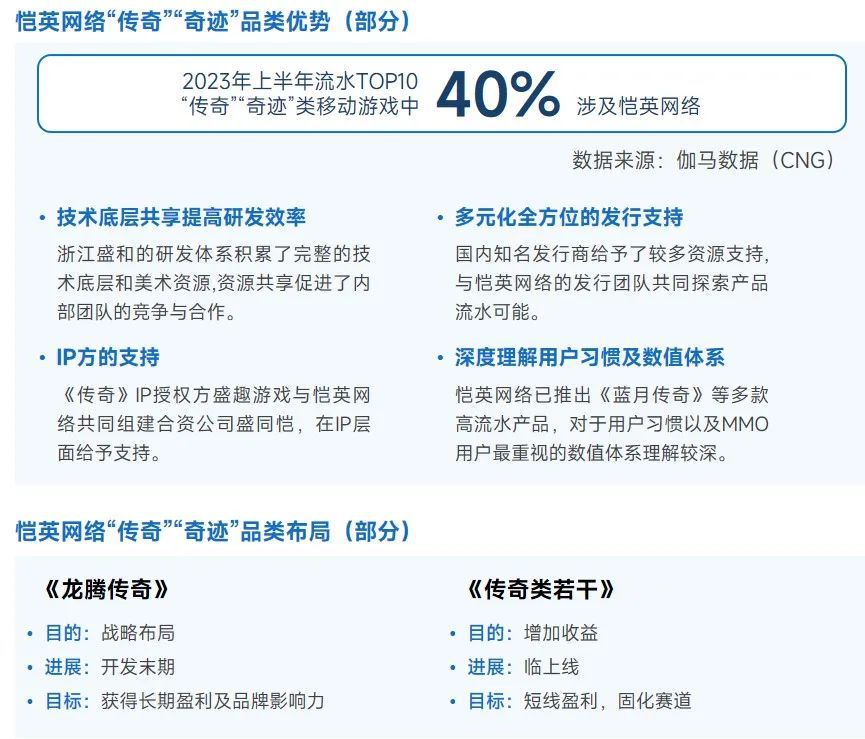 全球竞争力报告：移动游戏增长加速，中国份额扩大至37.5%