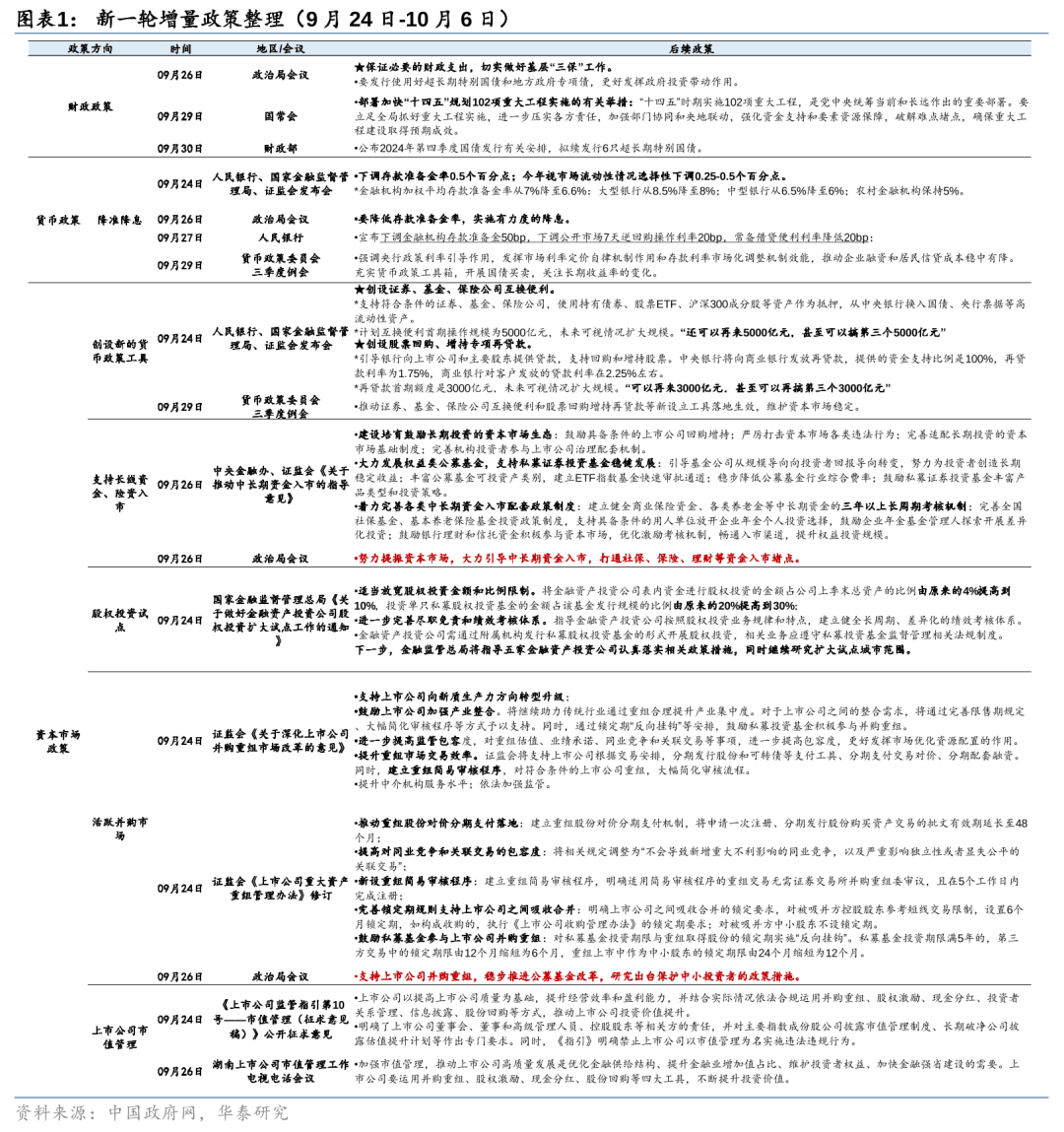一季度经济增长超预期 多专家建议尽快加大政策力度对冲不确定性