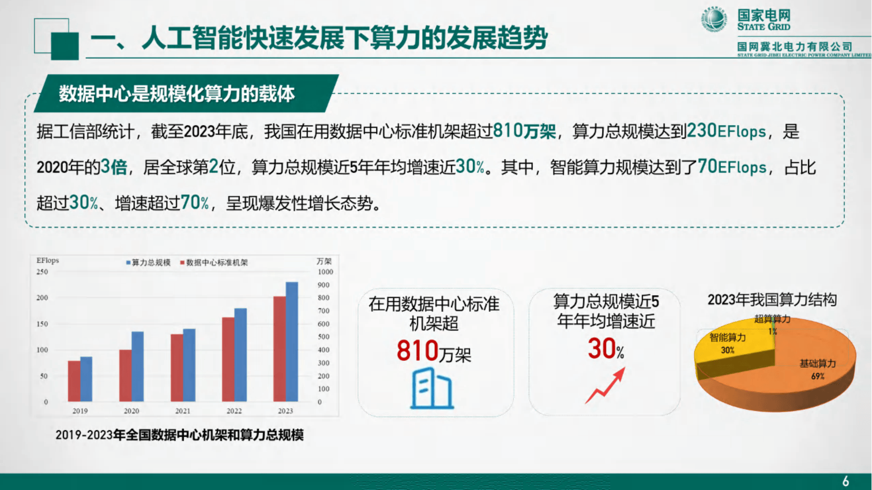 “突围”人工智能，山东构筑坚实算力基础