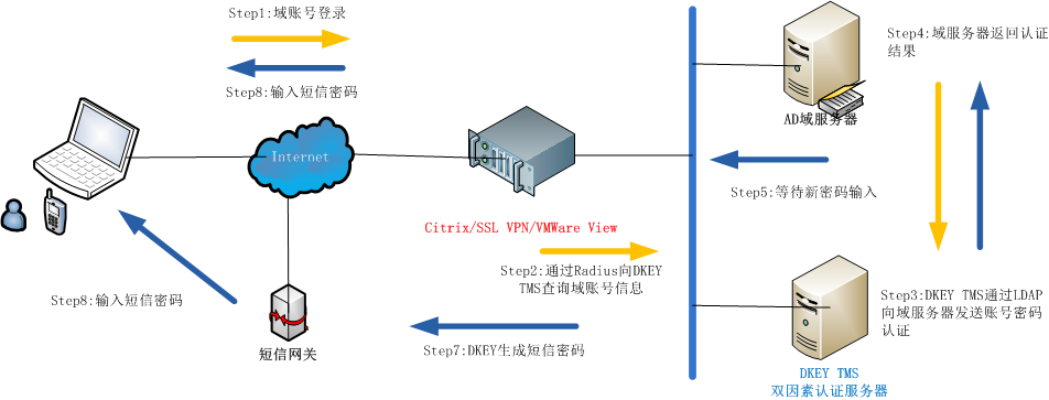 启明星辰迎上市首亏，两大业务双双失速，深绑中国移动难掩颓势