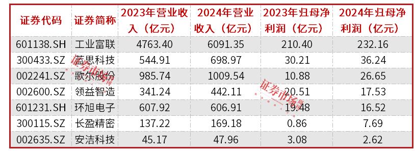 蓝思科技首季净利润增长39% 全年业务增量可期