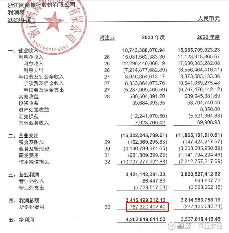 建发股份净利跌超7成，并购标的连续亏损反噬业绩，千亿债务压顶