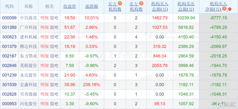 晓程科技4月21日龙虎榜数据