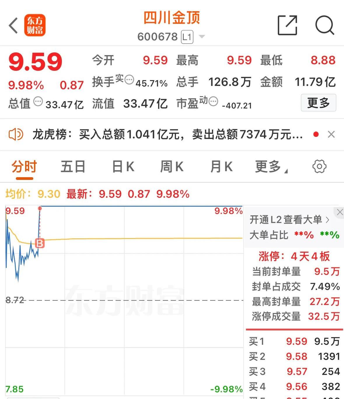 4月25日东贝集团涨停：白色家电，家电，拼多多概念股概念热股