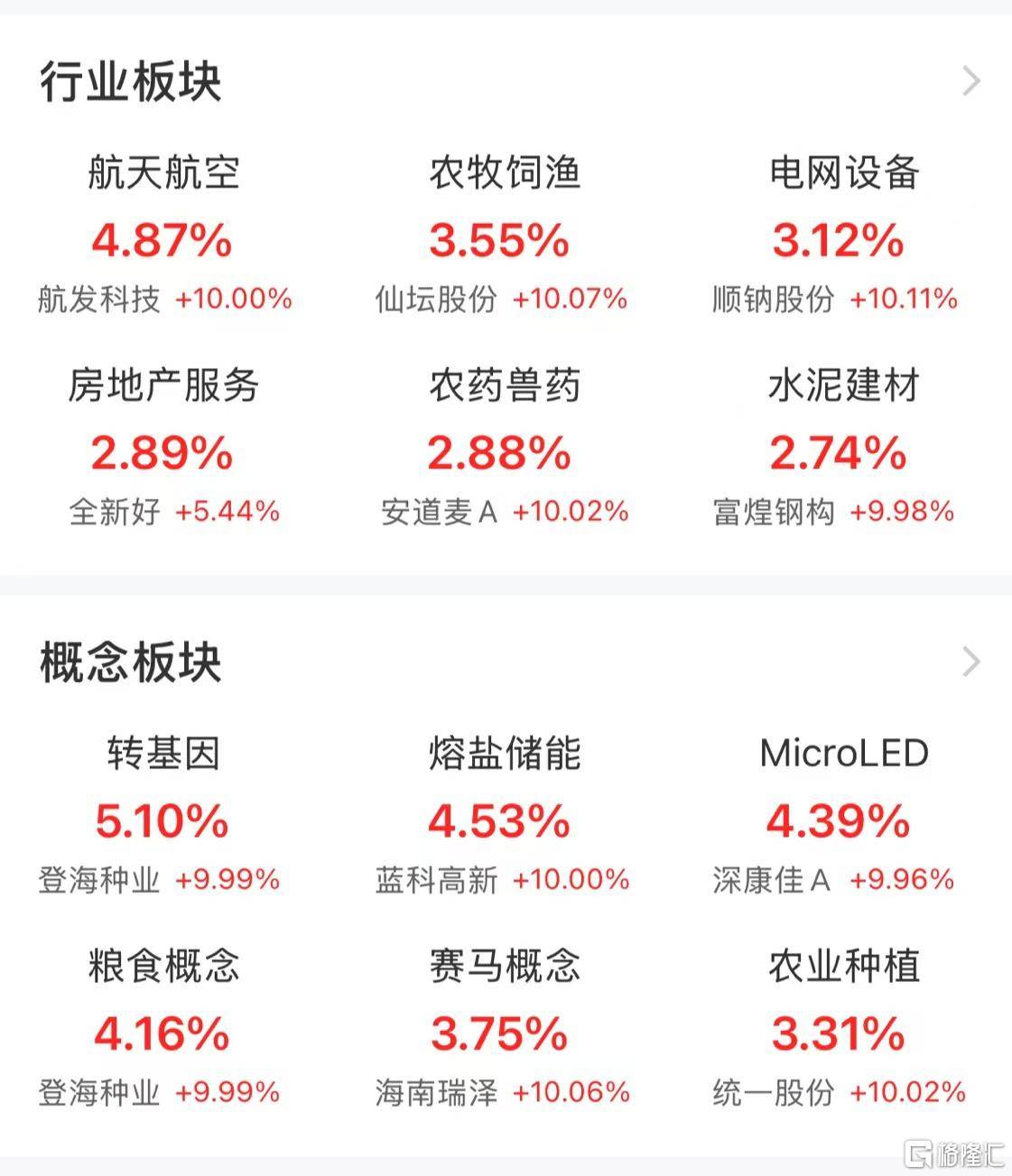 4月28日绿康生化涨停：合成生物，CAR-T疗法，动物保健概念热股