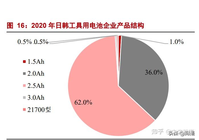 钟宝申预计隆基绿能三季度扭亏，相信市场会提升BC电池渗透率