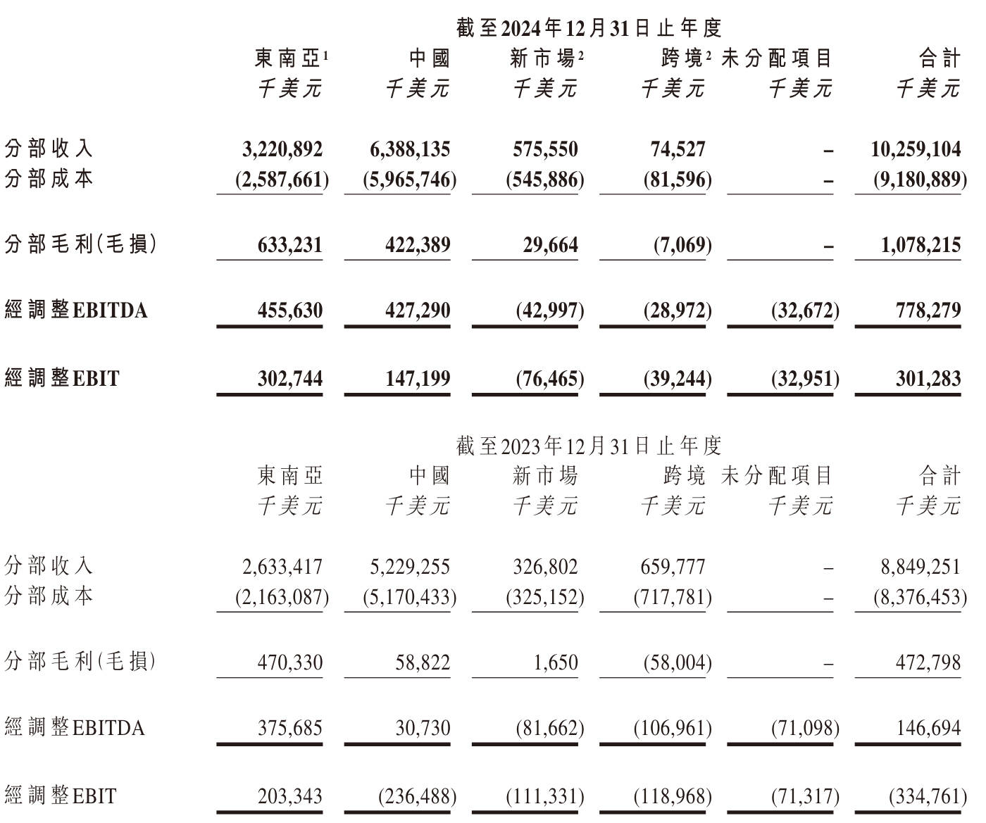 同店交易量连续九个季度同比增长 百胜中国一季度总收入30亿美元