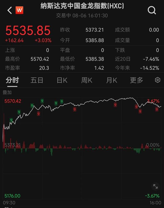 关税大消息！美股飙升，中概股飘红！