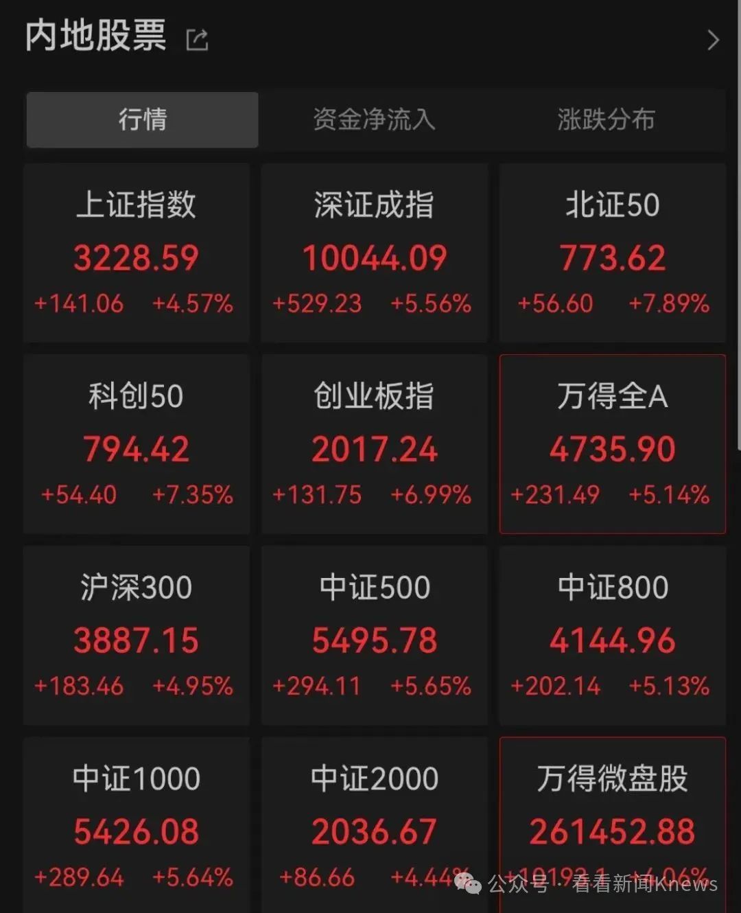 买入A股！多家券商已实际开展互换便利