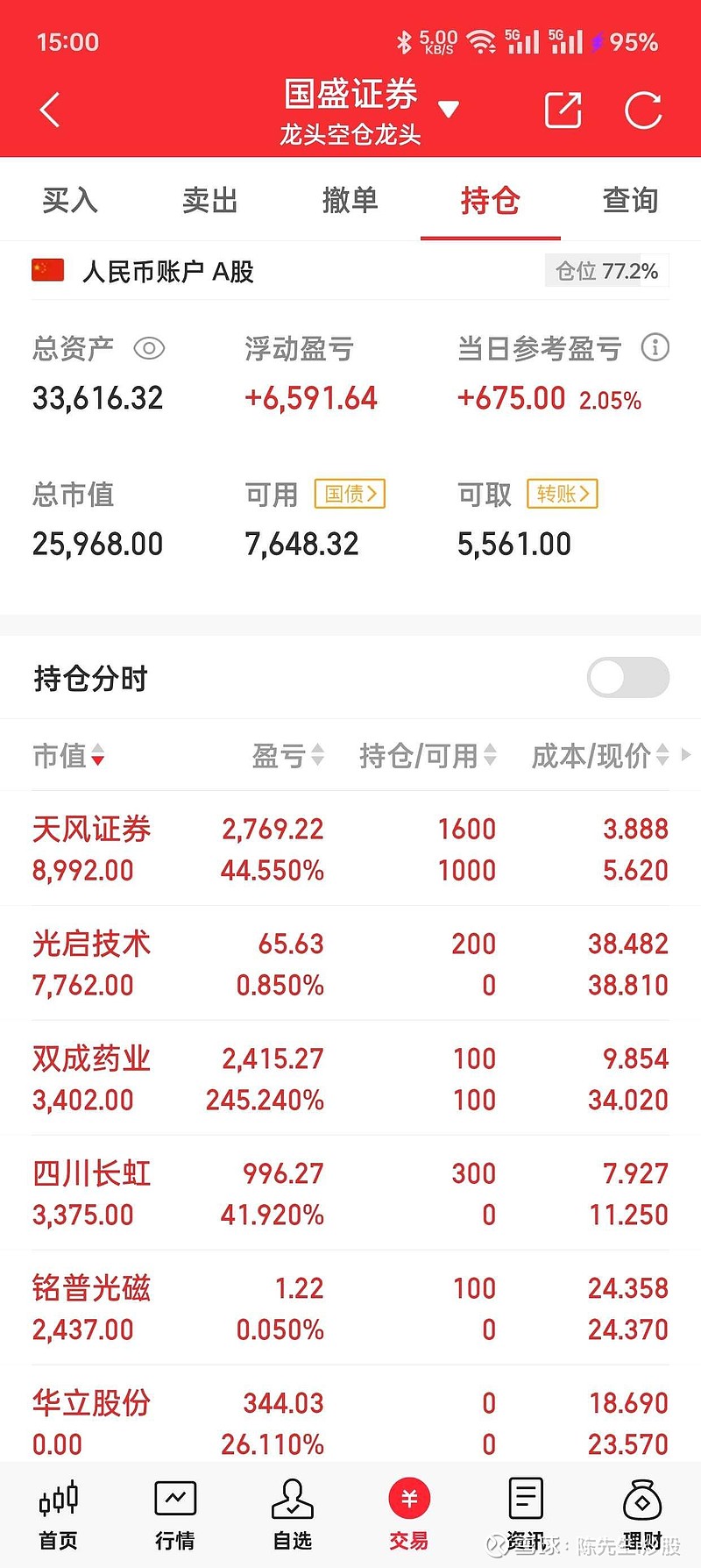 机构持仓大曝光！社保、QFII、公募持股50强出炉