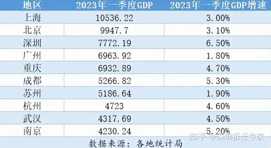 澳门一季度GDP初步数值为997.8亿澳门元