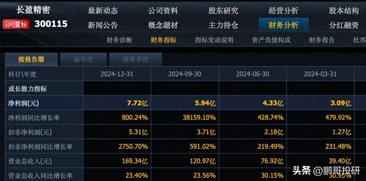 业绩相同，“命”却不同！人形机器人疯狂吸金，3个月基金规模暴增51倍