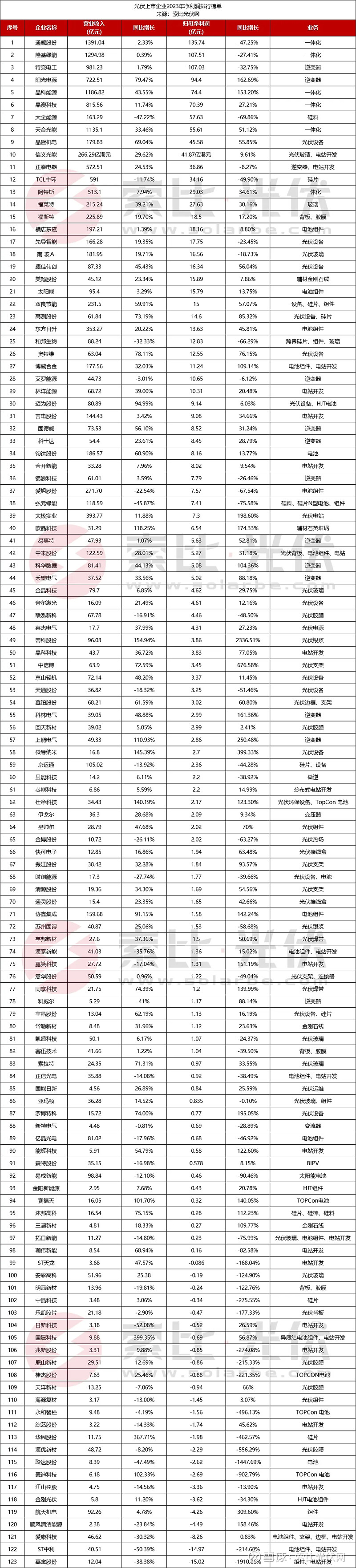 “五一”财报细读｜家电行业：“白电”上市企业一季度业绩表现亮眼