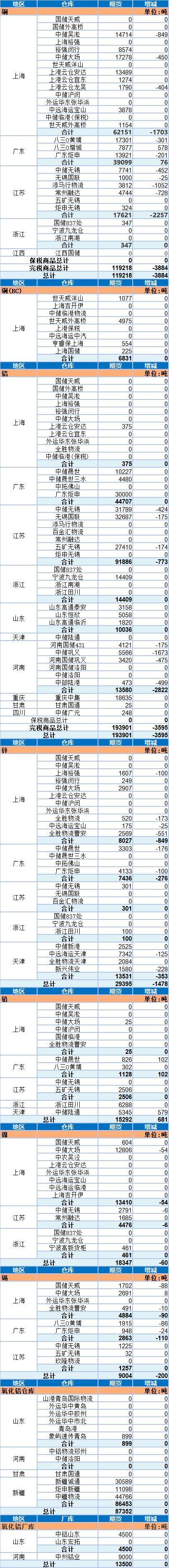 “五一”财报细读｜有色金属行业：价格攀升驱动 多家龙头公司业绩亮丽