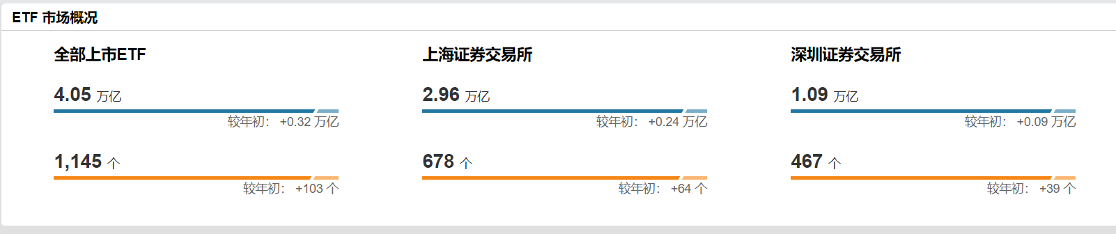 私募A500指增产品迎备案热潮