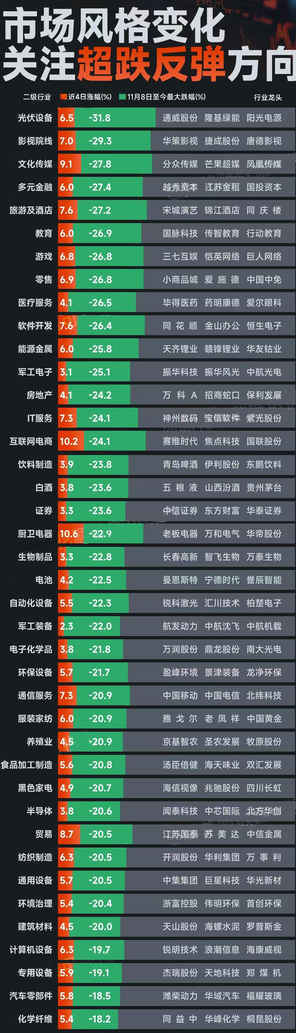 “优质错杀股”出炉，涉及自主可控+高股息率，超七成2025年业绩有望高速增长