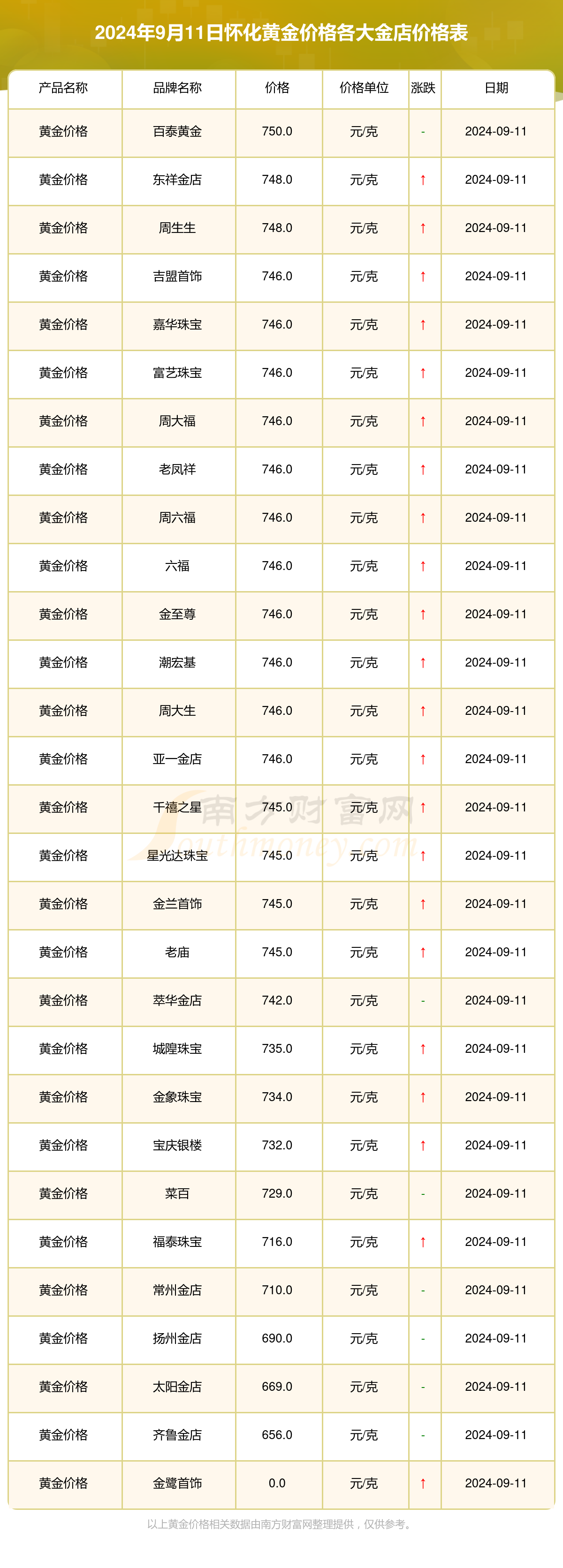 金价，突然大涨！