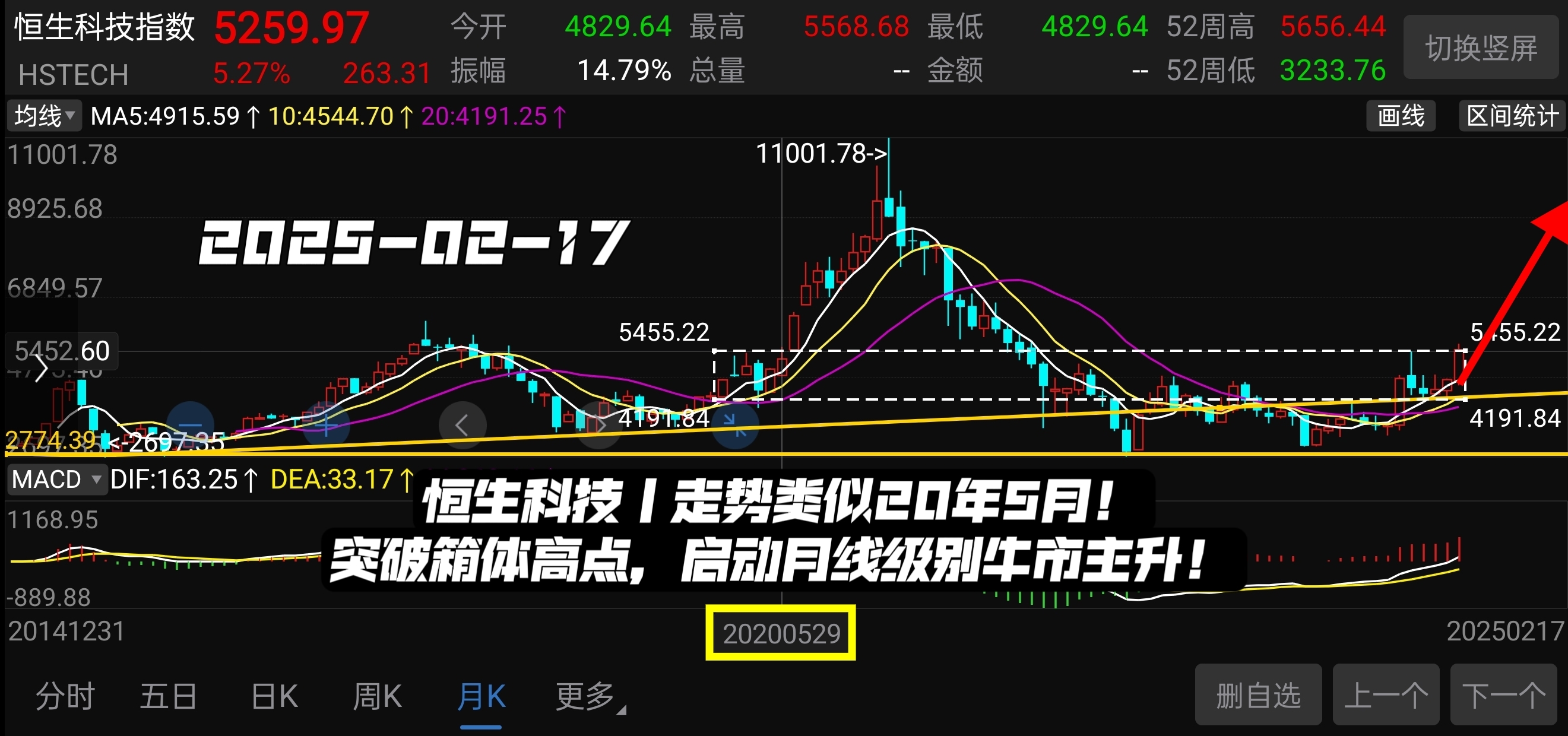 人民币、港币汇率大幅走强！恒生科指领涨……假期重要消息还有这些