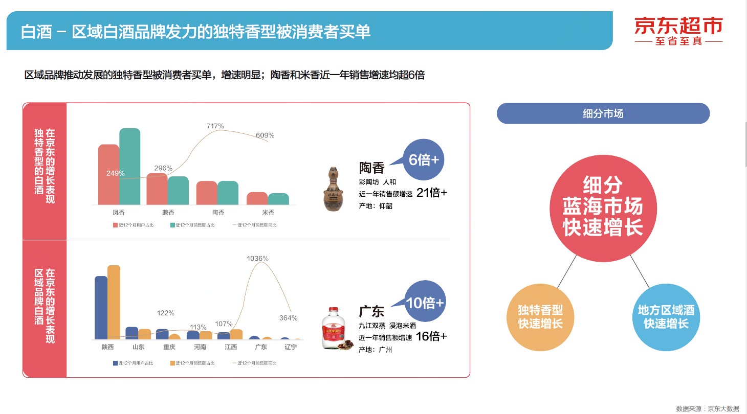 京东五四青年节调研：新晋青年消费观 注重质价比、乐为情绪价值买单