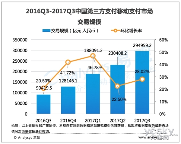 连连数字年报解读：总支付额破3.3万亿的增长密码