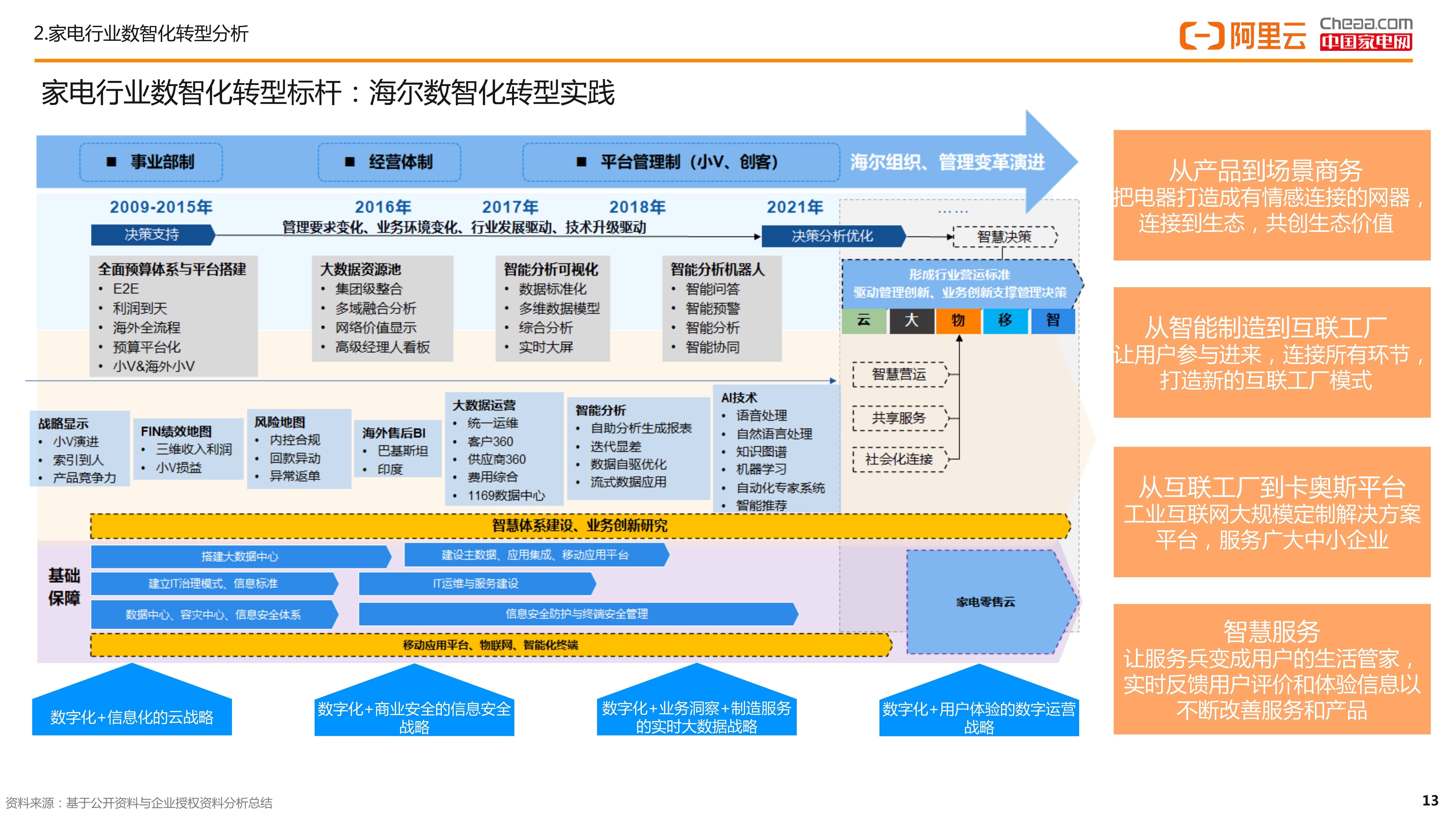 丽尚国潮一季度营收环比增长18%  积极推进数智化管理