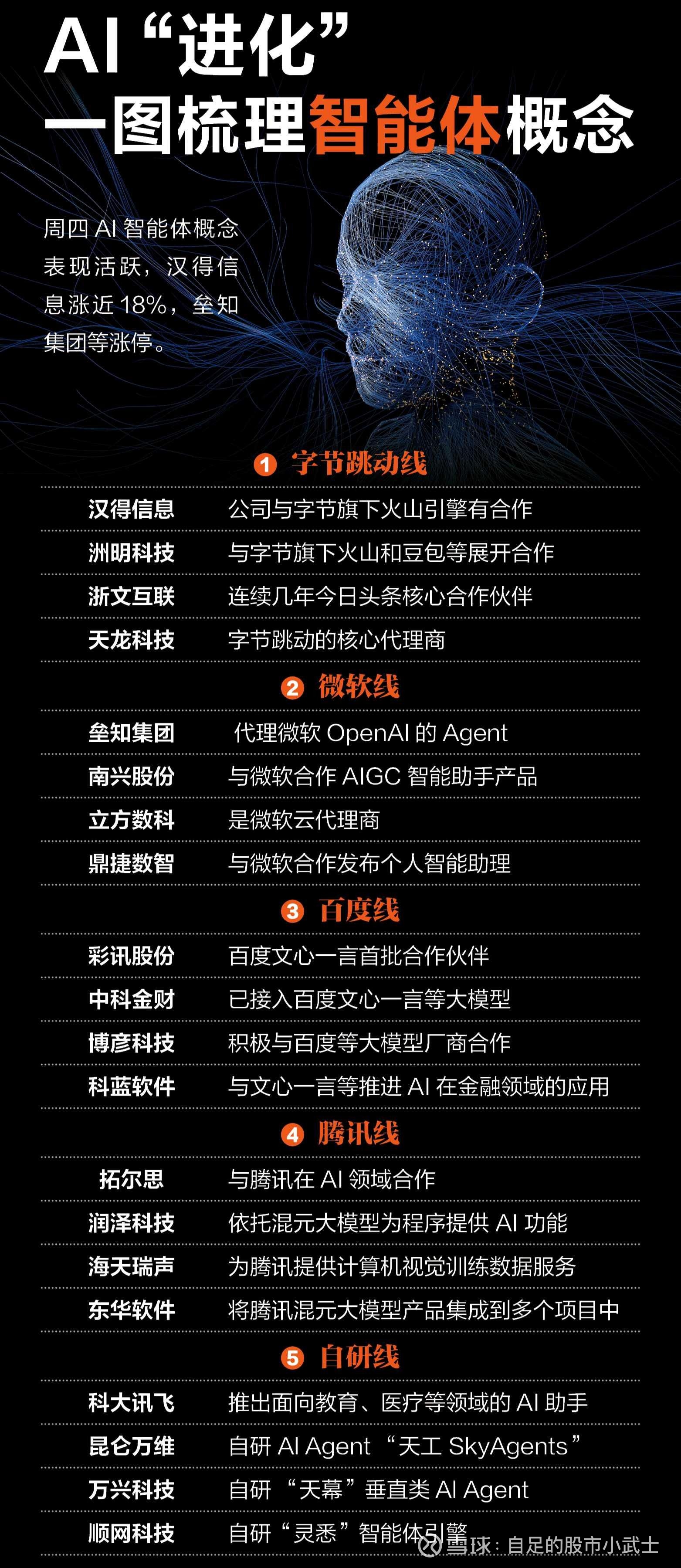 AI智能体时代的商业逻辑变革