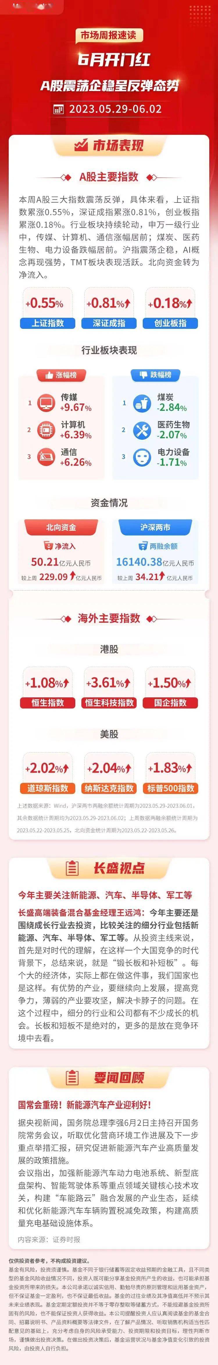 高评基金数量再创新高 天弘基金21只债基斩获五星评级
