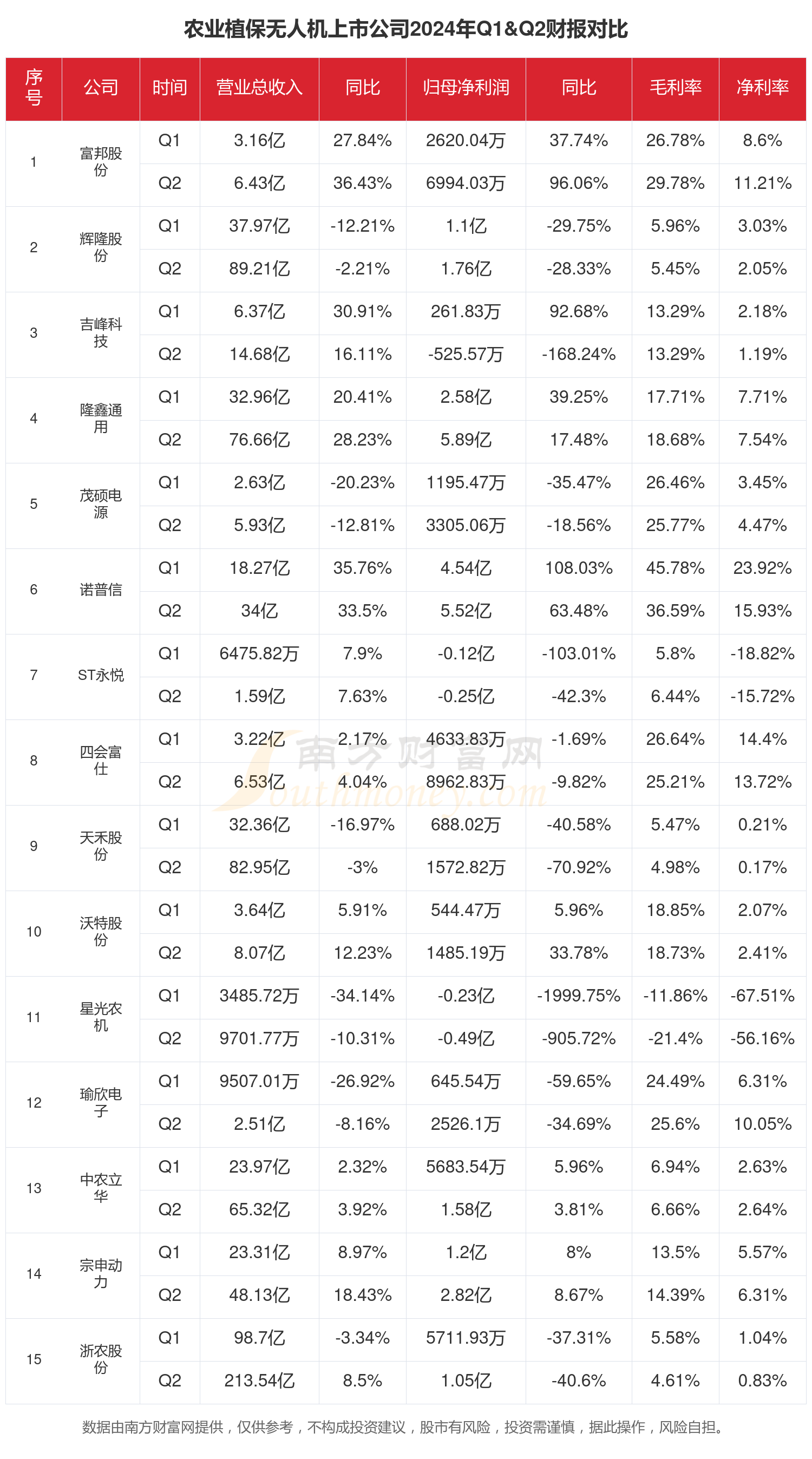 日盈电子：目前公司无人形机器人相关业务收入