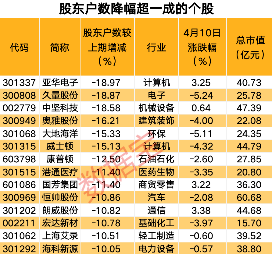最新筹码集中股名单抢先看！