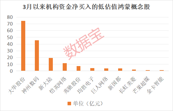 扩内需政策持续发力 低估值消费股浮现