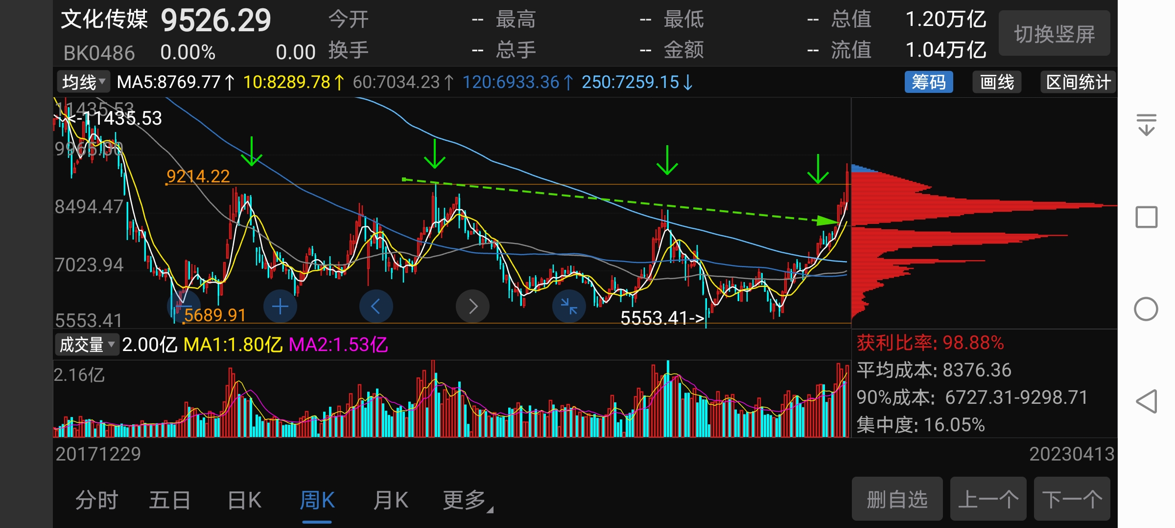 超跌滞涨的优质科技股名单曝光