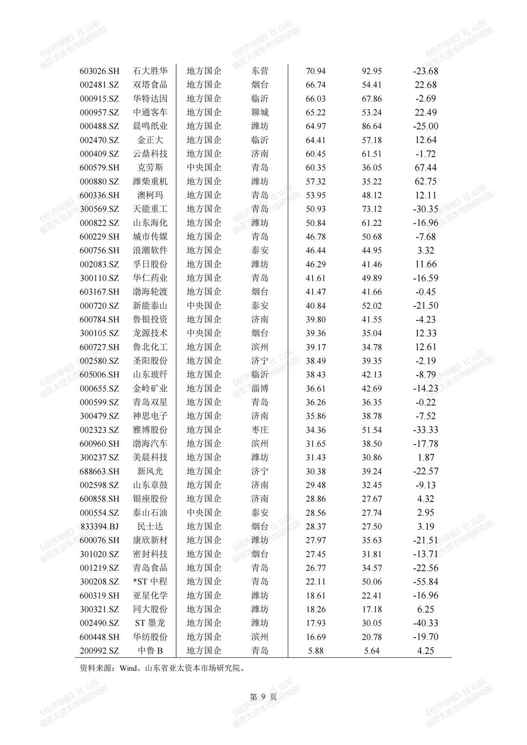 上市公司积极践行市值管理 50只潜力股曝光