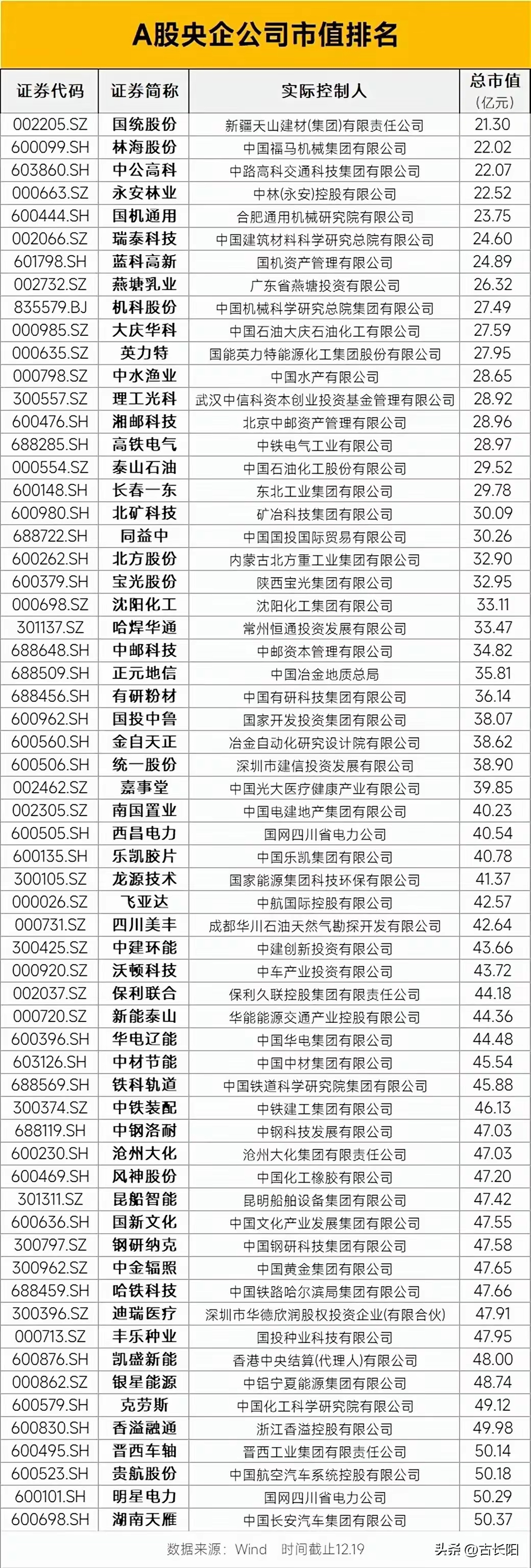 上市公司积极践行市值管理 50只潜力股曝光