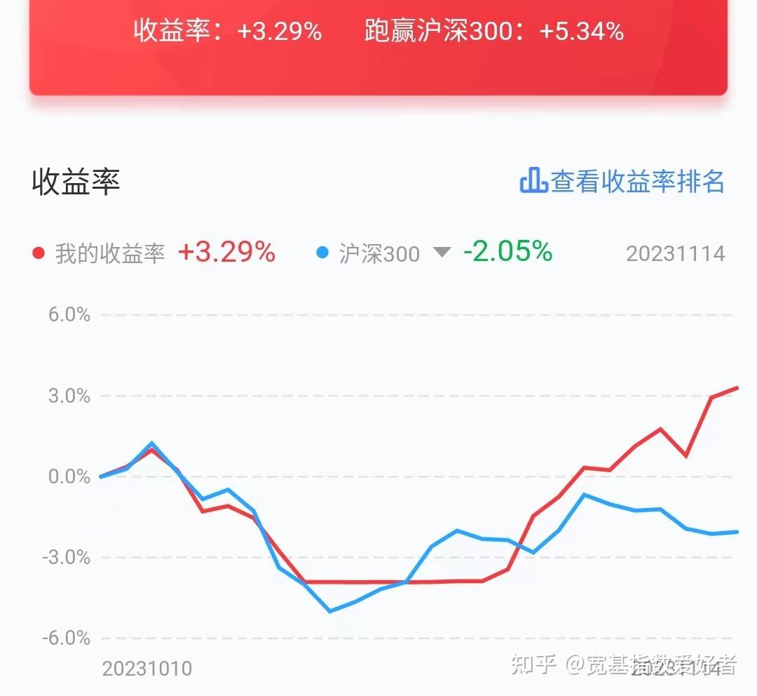 【盘中播报】沪指涨0.55% 国防军工行业涨幅最大