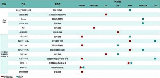 百亿市场突破口!远大医药全球创新药STC3141中国II期临床达到临床终点,或填补脓毒症治疗空白