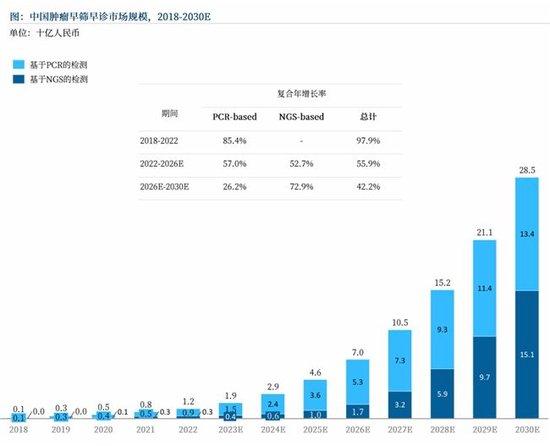 百亿市场突破口!远大医药全球创新药STC3141中国II期临床达到临床终点,或填补脓毒症治疗空白