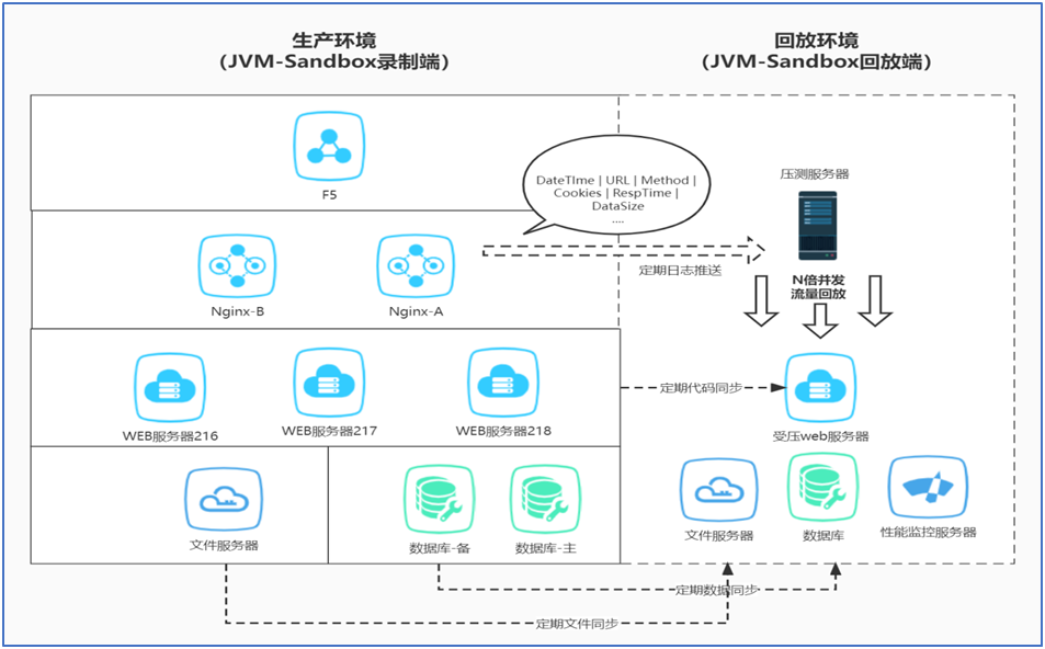 神州信息：城商行分布式核心建设与信创改造实践