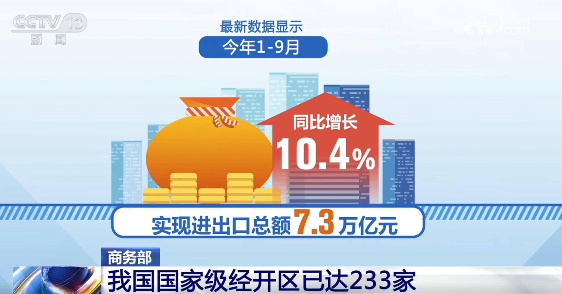 “五一”假期全国重点零售和餐饮企业销售额同比增长6.3%