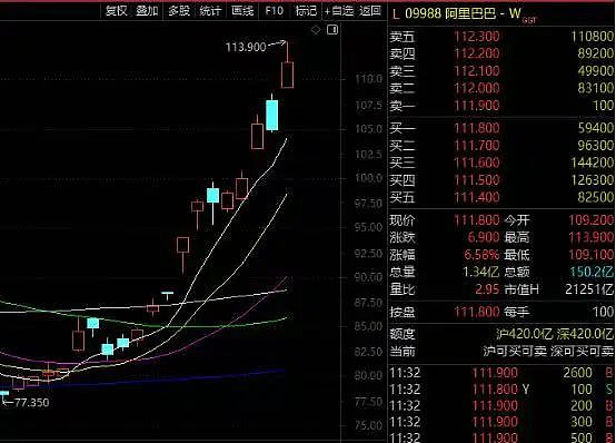 阿里巴巴出手，拟减持这家A股公司股份！