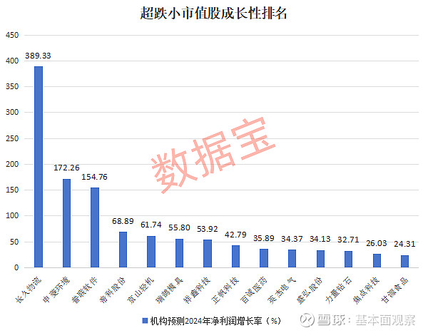 历史低位+低估值股来了，社保基金潜伏这些股
